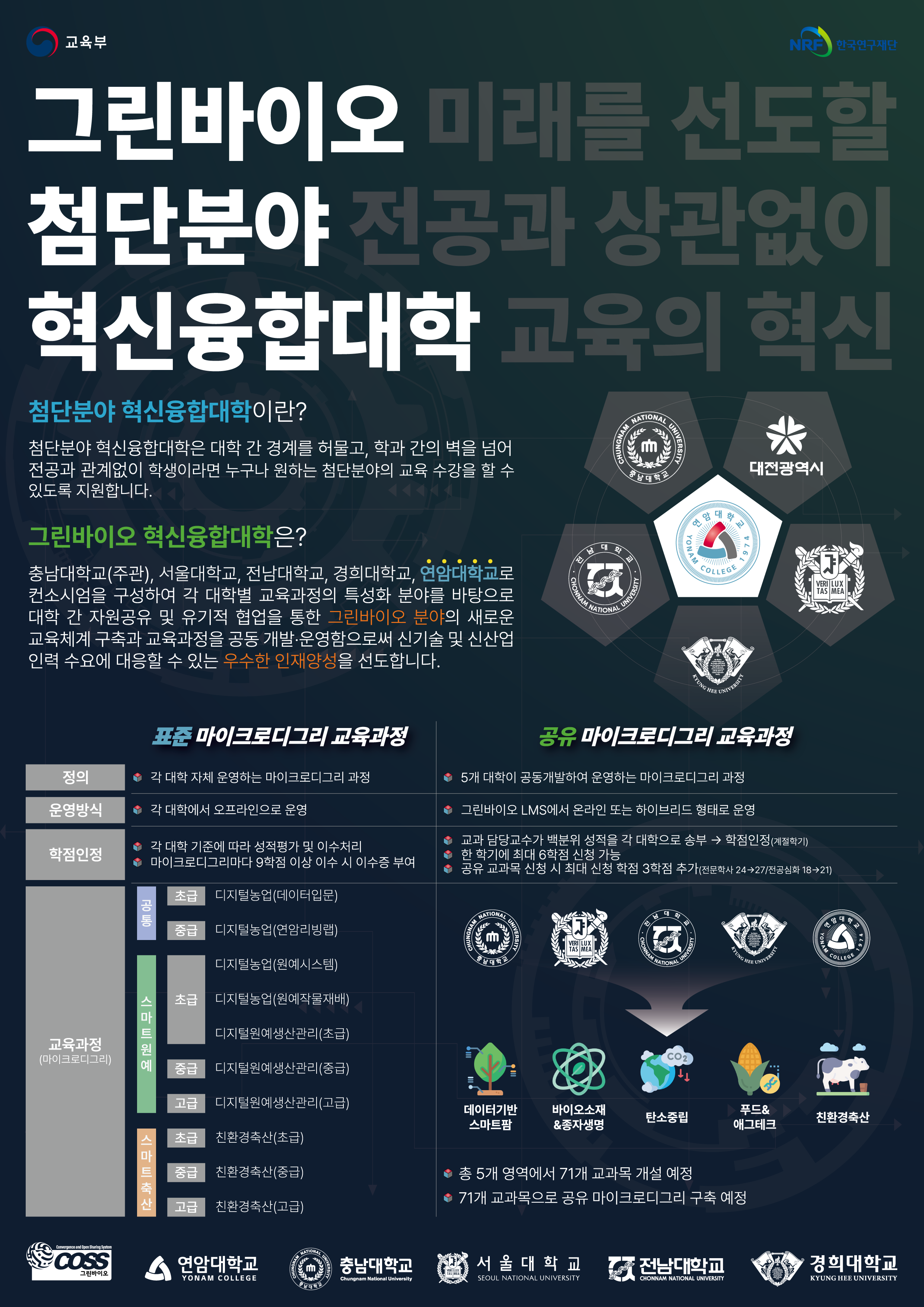 [연암대학교 재학생 대상] 그린바이오 혁신융합대학 2025-1학기 수강신청 안내1