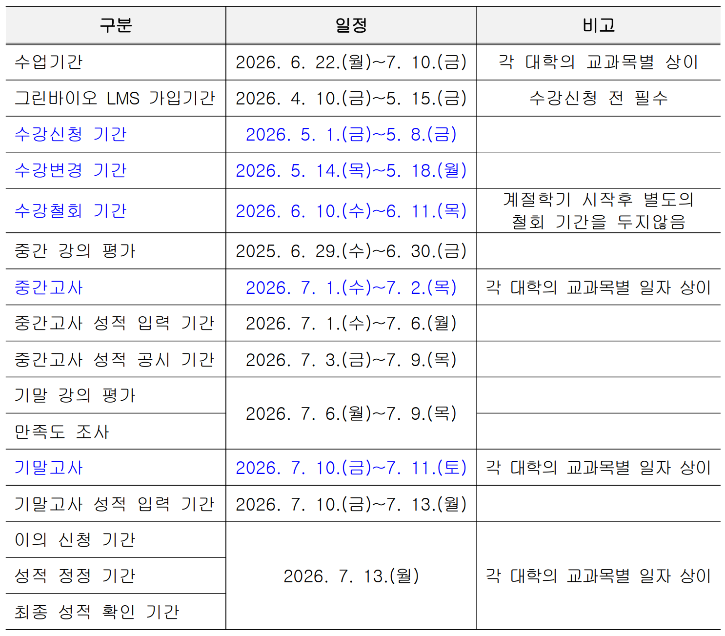 그린바이오혁신융합대학사업단 2026학년도 하계 계절학기 수강신청 및 계획(안) 안내1