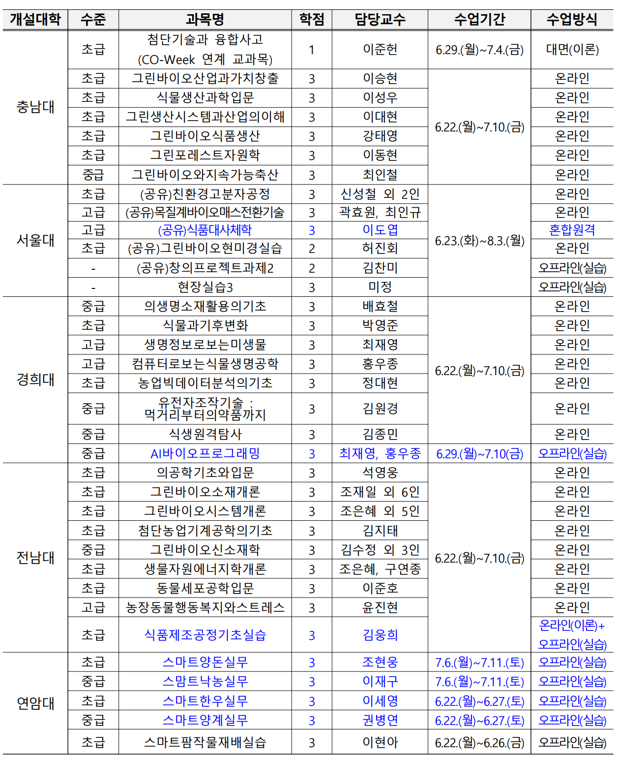 그린바이오혁신융합대학사업단 2026학년도 하계 계절학기 수강신청 및 계획(안) 안내2